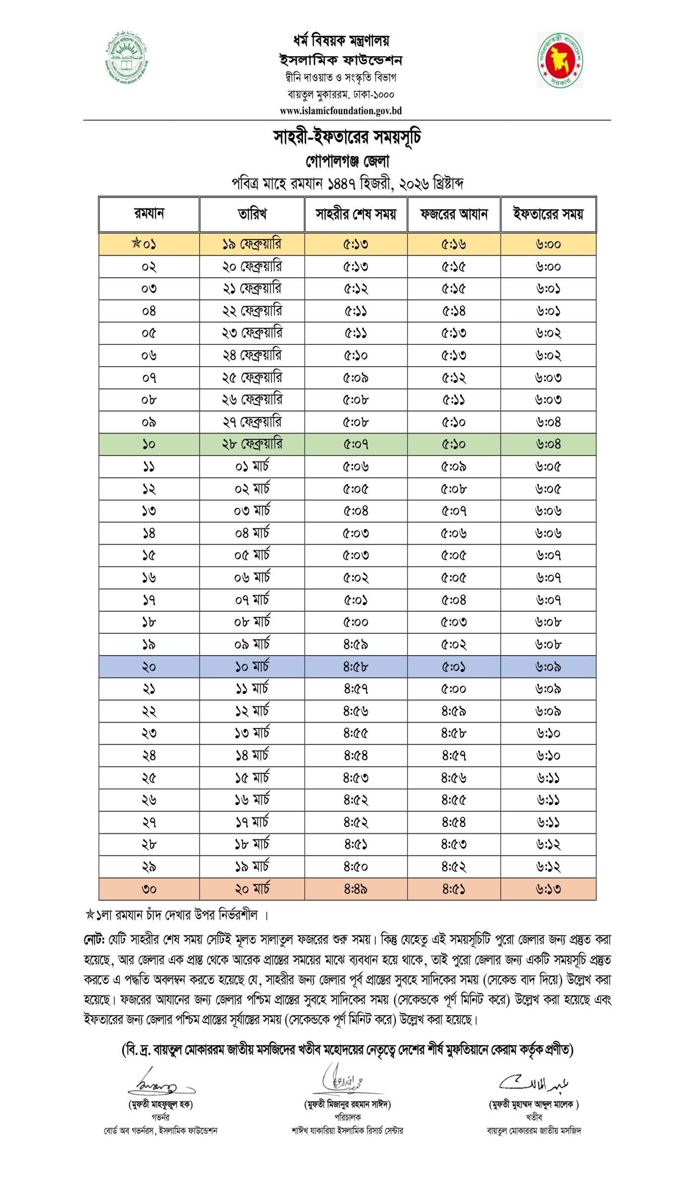 সেহরি ও ইফতারের সময়সূচি ২০২৬,আজকের সেহরি ও ইফতারের সময়সূচি ২০২৬, Ramadan Calendar 2026, রমজানের ক্যালেন্ডার ২০২৬, রমজানের সময়সূচি ২০২৬, রমজানের সেহরি ও ইফতারের সময়সূচি ২০২৬, ১৪৪৭ হিজরি সালের পবিত্র রমজান মাসের সেহরি ও ইফতারের সময়সূচি, ইসলামিক ফাউন্ডেশন সেহরি ও ইফতারের সময়সূচি ২০২৬ pdf, Sehri iftar calendar 2026, iftar sehri time 2026, bangladesh roja calendar 2026, sehri iftar time 2026, Ramadan Calendar 2026 Dhaka, Today Sehri & Iftar Time,