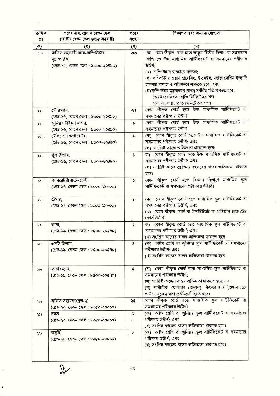 ২১৪ পদে বাংলাদেশ নৌবাহিনীতে বেসামরিক নিয়োগ বিজ্ঞপ্তি ২০২৬ প্রকাশ